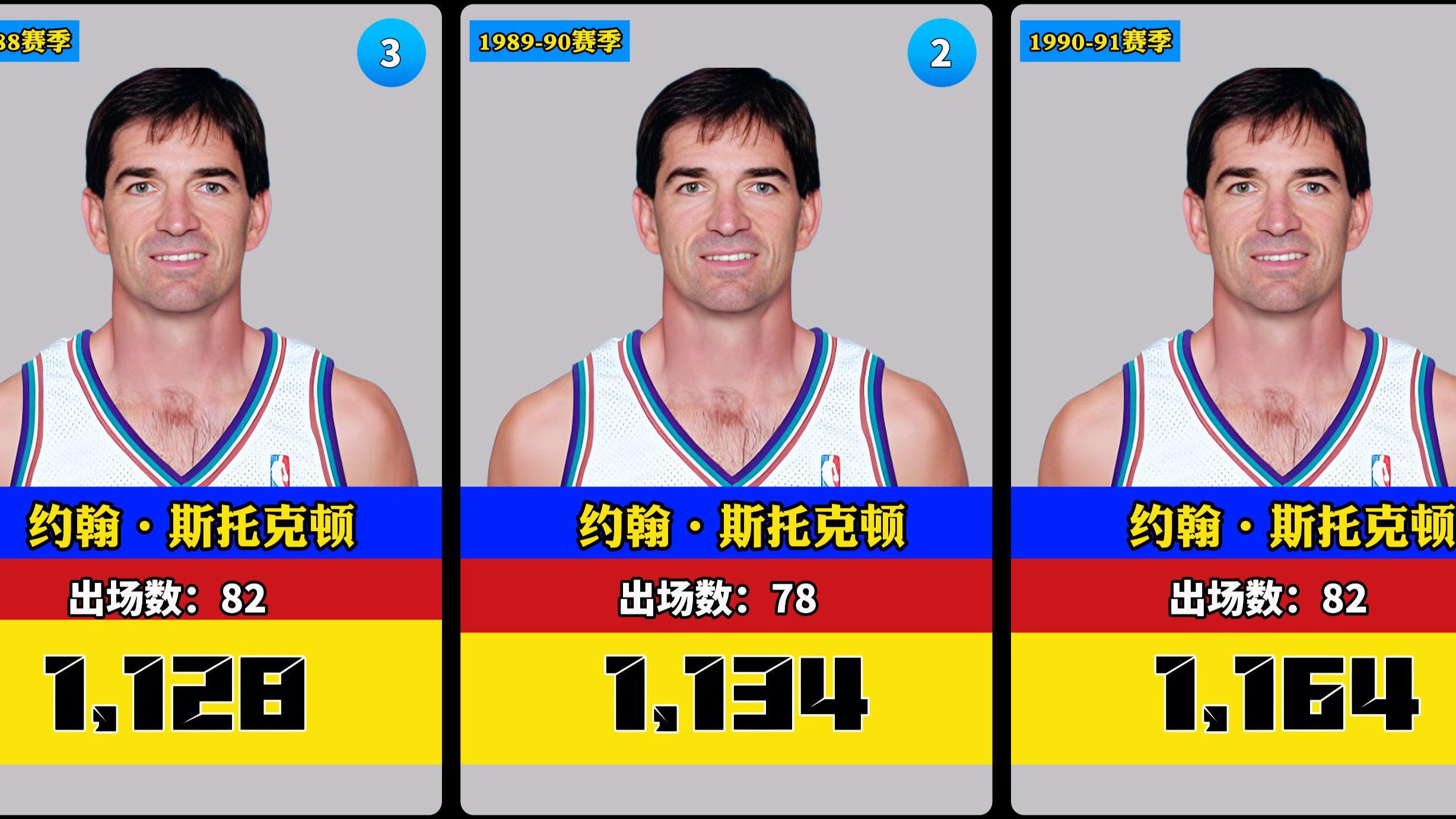 历史助攻 榜单场次 排名相关图片1