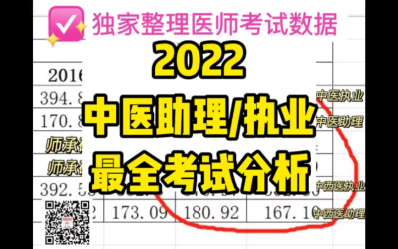 2022中医助理/执业医师 最全考试分析哔哩哔哩bilibili