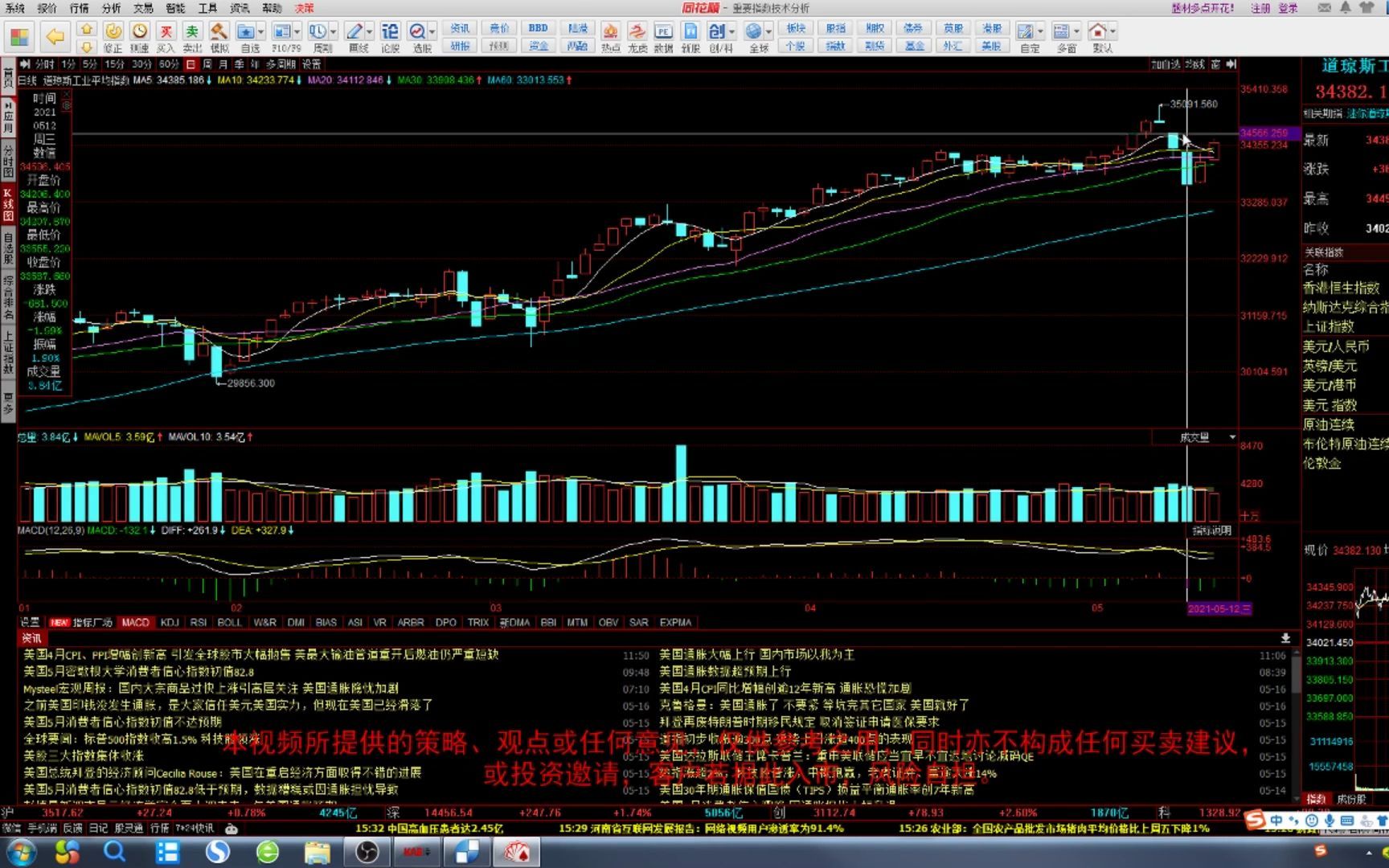 2021.5.17 道琼斯期货、A50解盘哔哩哔哩bilibili