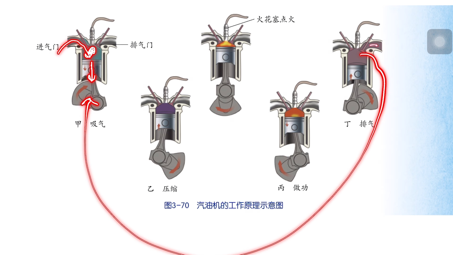 内燃机原理分析哔哩哔哩bilibili