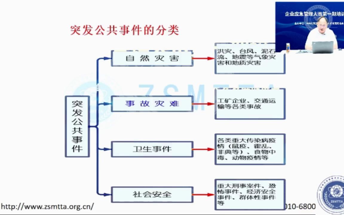 应急预案的编制方法(一)哔哩哔哩bilibili