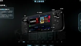 【图观引擎】行业案例：Steam Deck 掌上游戏机