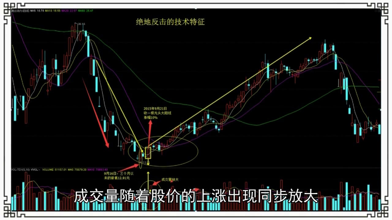 股票课程 《K线组合战法》第六节 战法五:一剑封喉 股票课程 股票战法哔哩哔哩bilibili