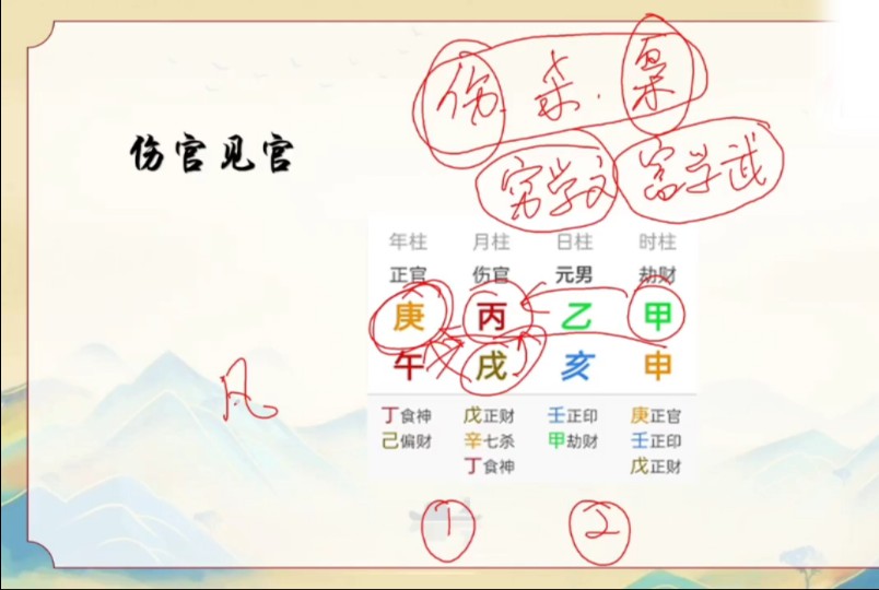 秘传盲派八字命理技法之大败局伤官见官!哔哩哔哩bilibili