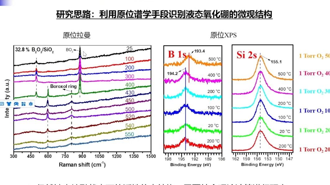 20240314浙江工业大学田金树硼基丙烷氧化脱氢催化剂活性位点的识别和反应机理的探究哔哩哔哩bilibili