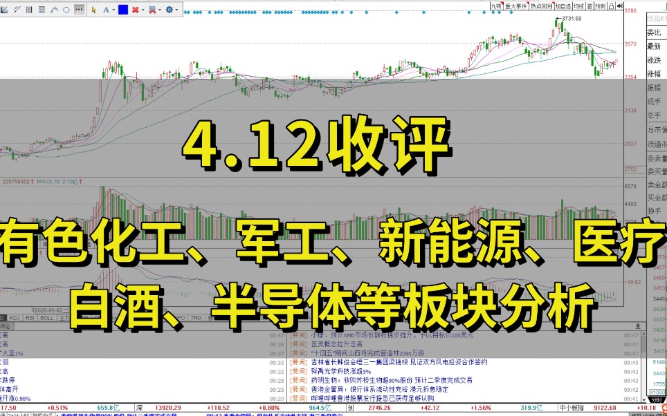 有色化工、新能源、军工、半导体、白酒、医药医疗等板块分析哔哩哔哩bilibili