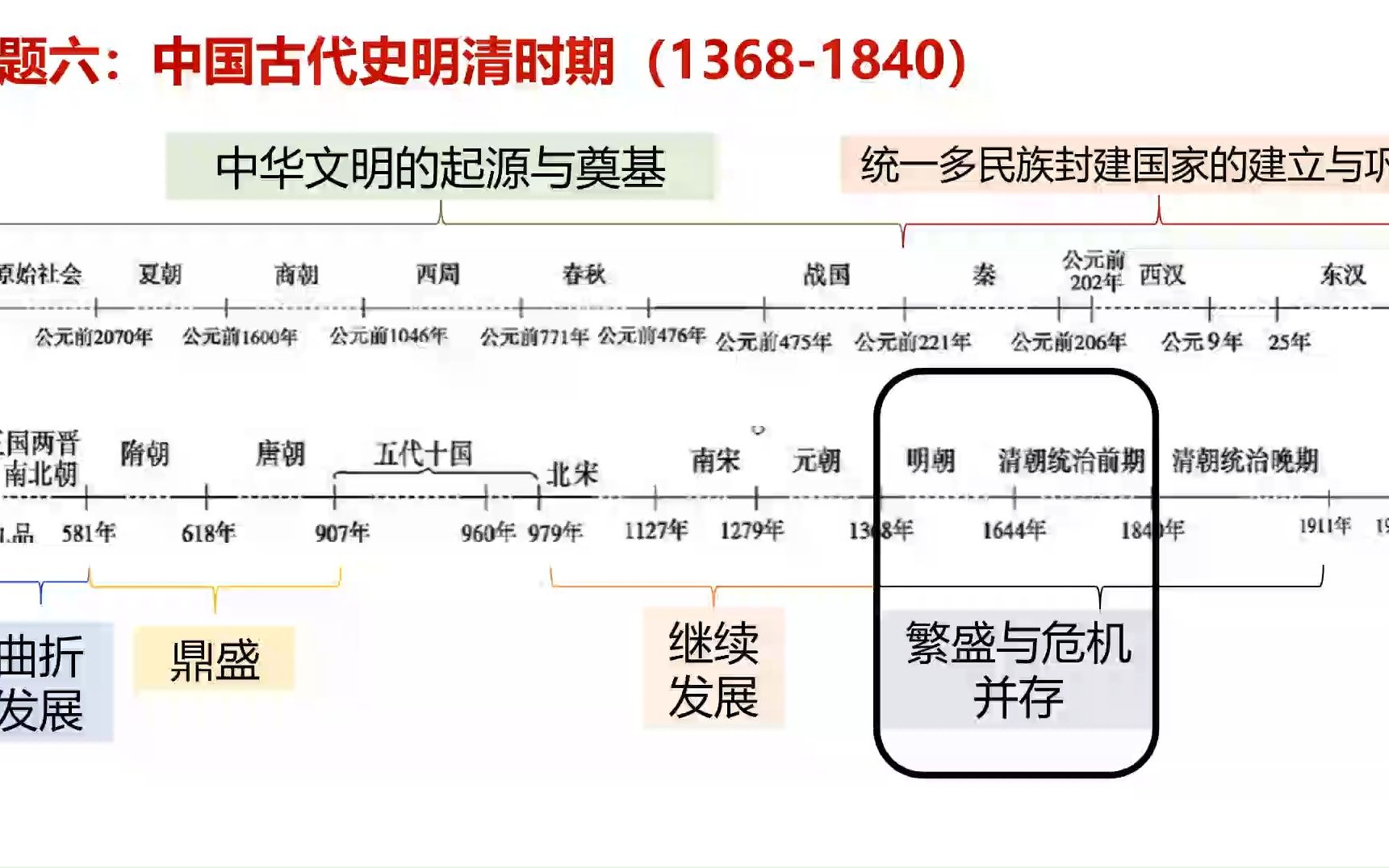 [图]【一轮复习】专题六 明清时期