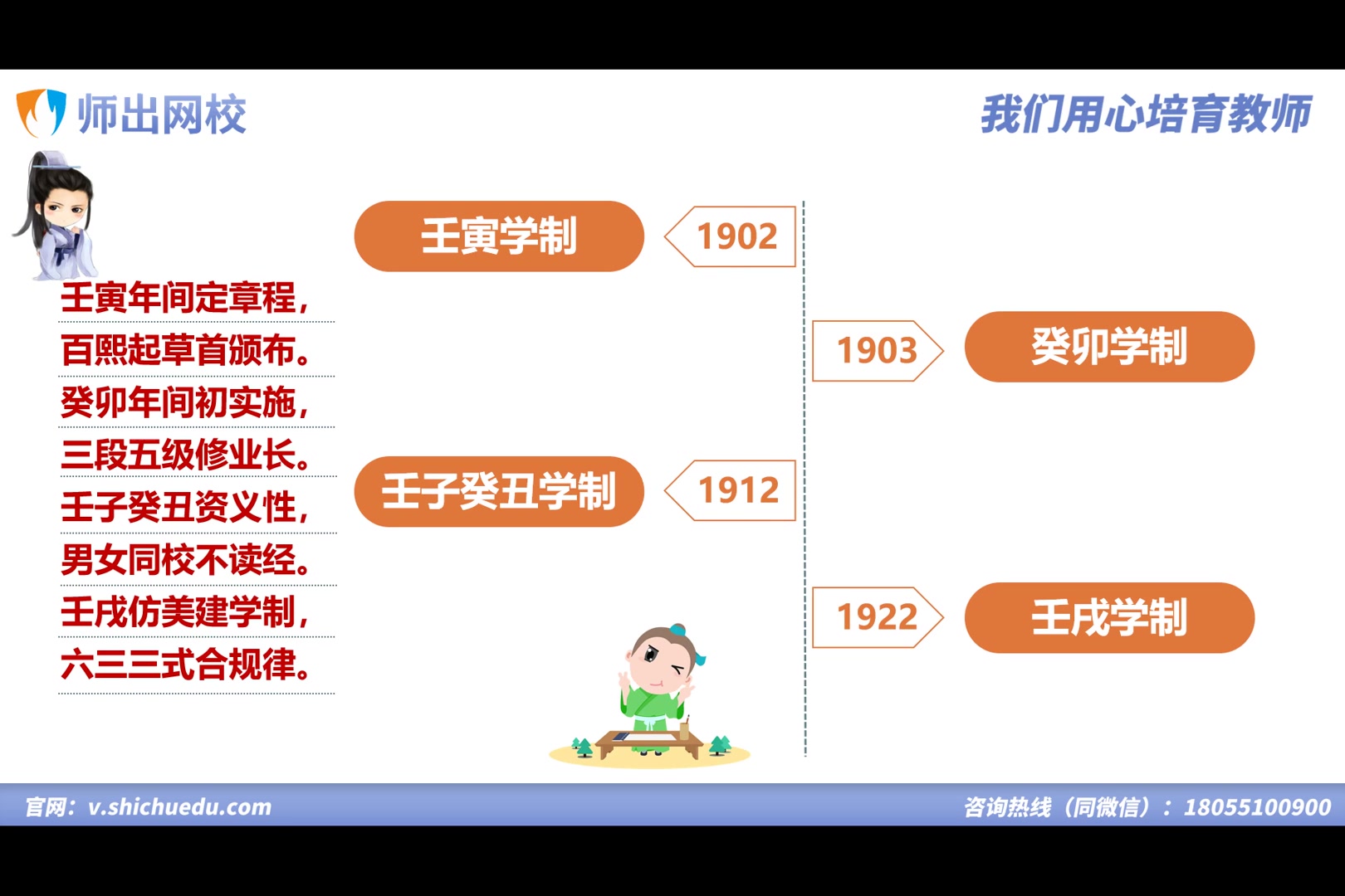 [图]教育学魔法记忆课程