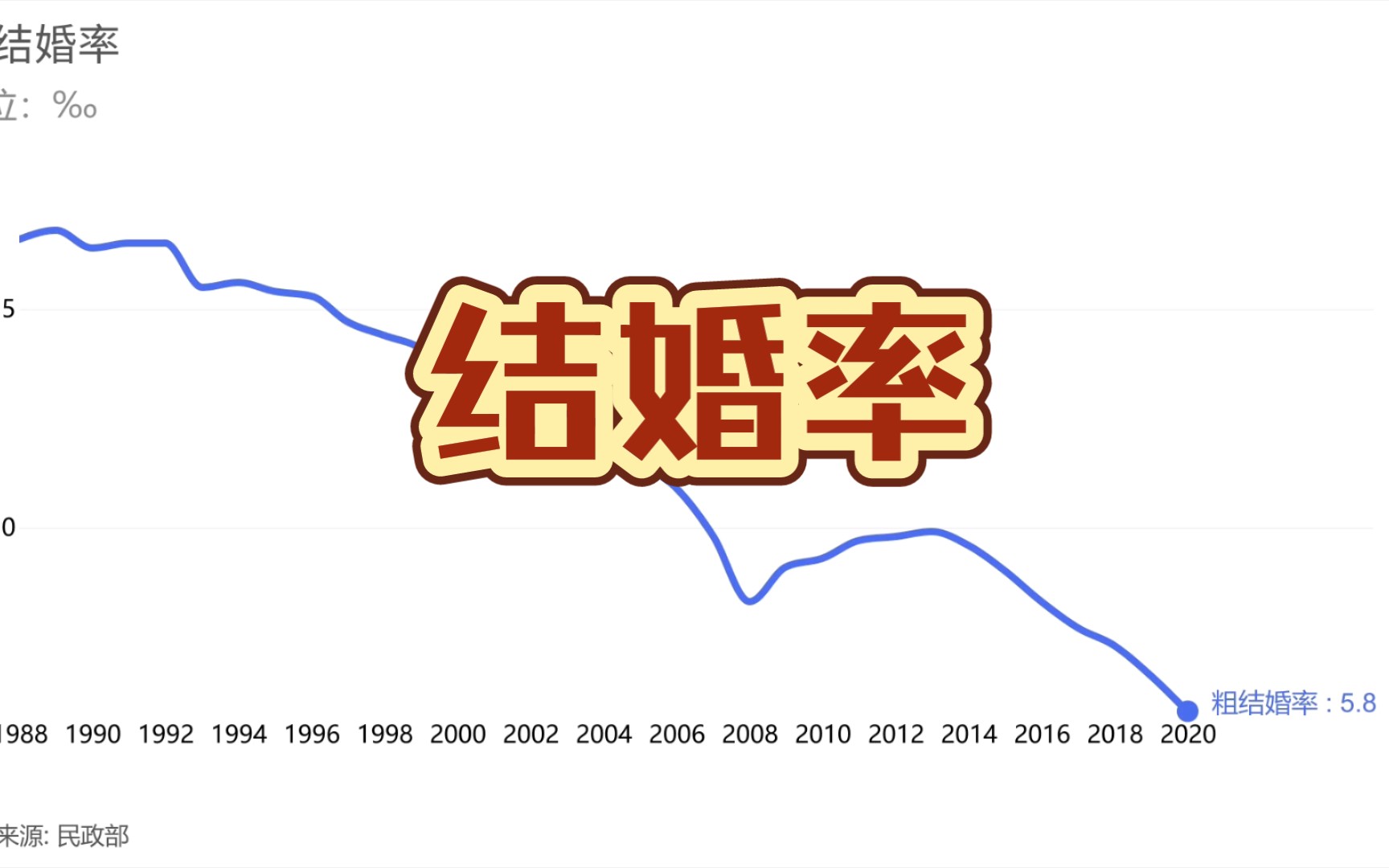 粗结婚率!哔哩哔哩bilibili