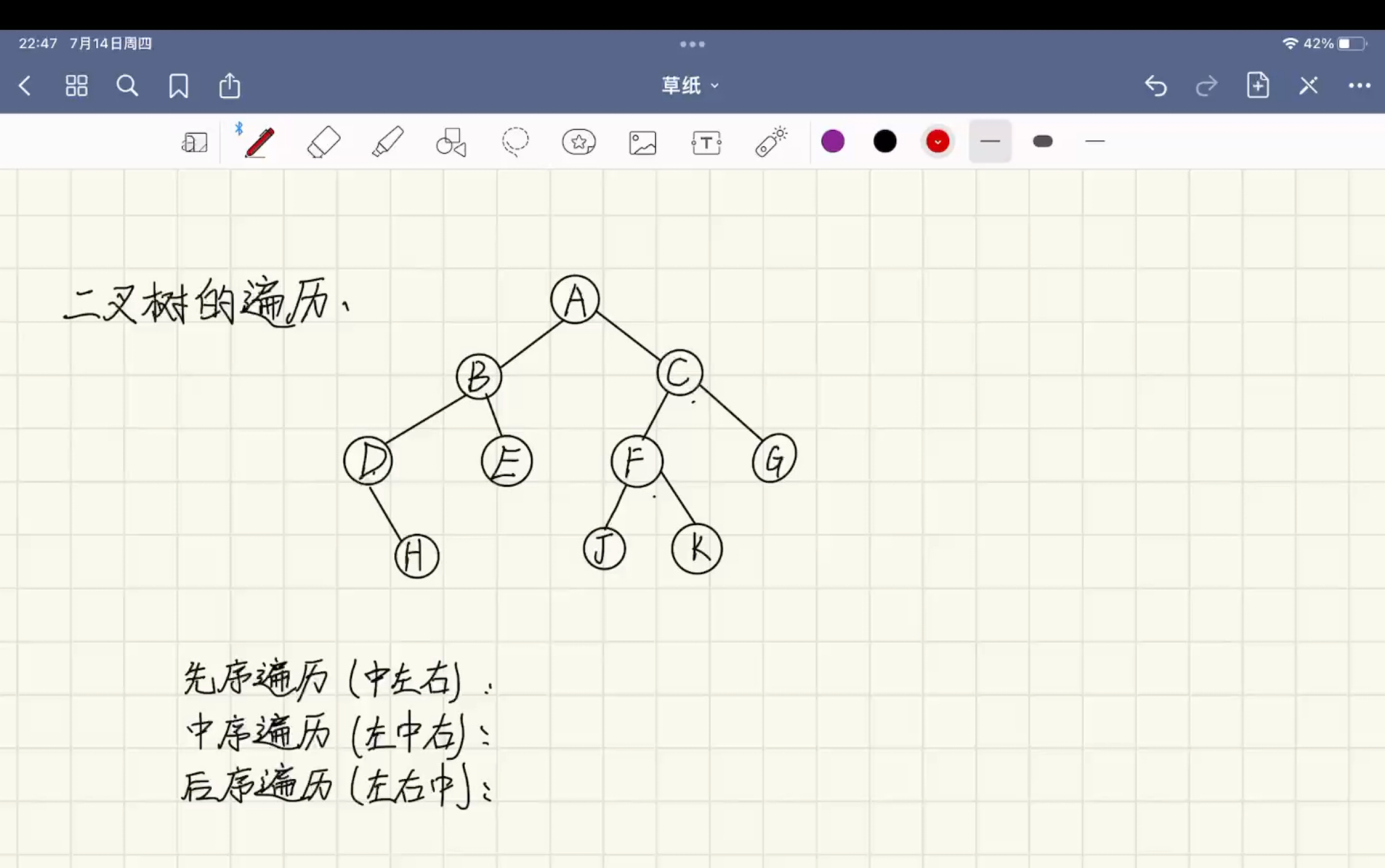 二叉树的遍历前序、中序、后序.根据二叉树的图写顺序,小方法.哔哩哔哩bilibili