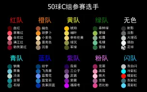 Download Video: 50球C组首秀