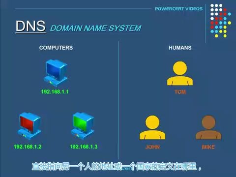 DNS服务器(域名系统)的工作方式.哔哩哔哩bilibili