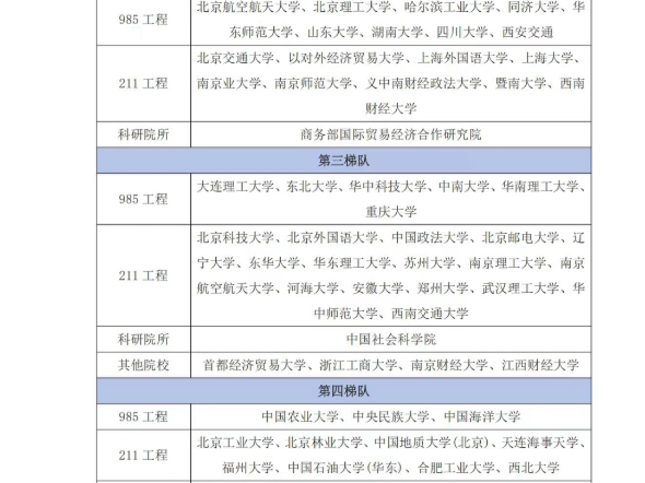 26国际经贸考研!附院校推荐哔哩哔哩bilibili