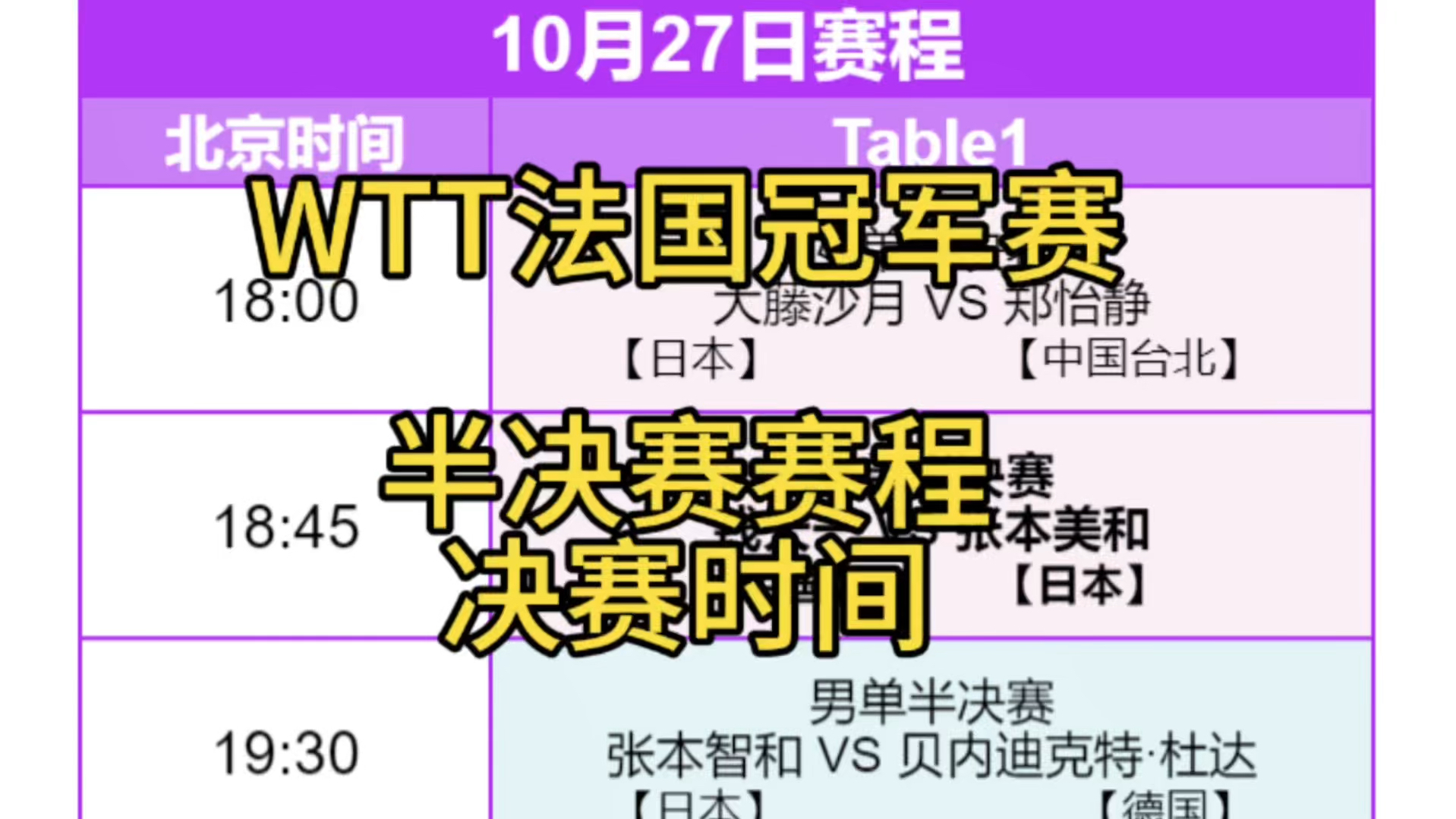 法国冠军赛最新赛程!10月27日半决赛对阵表!附决赛对阵赛程时间哔哩哔哩bilibili