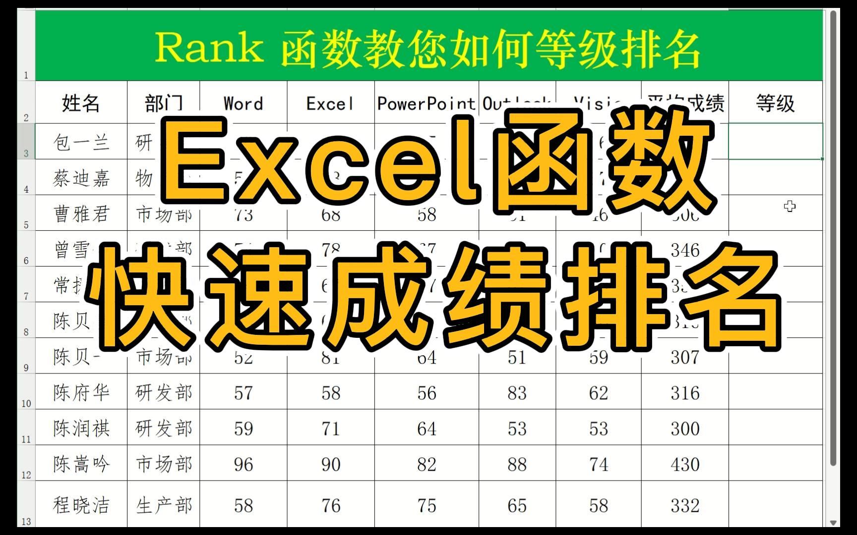 表格里的数据想排名,您知道如何等级排名吗?哔哩哔哩bilibili