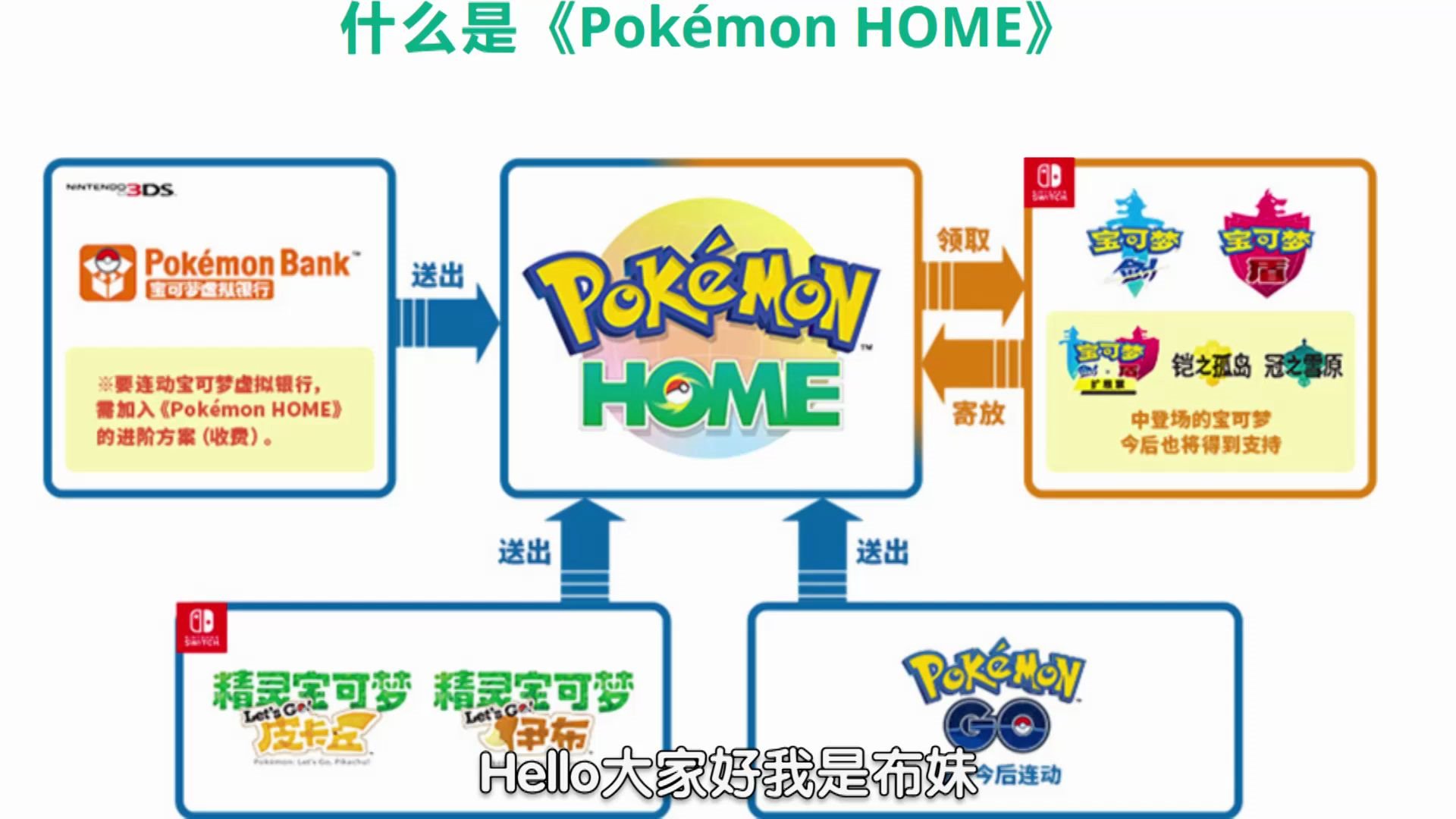 [图]宝可梦新闻—HOME全图鉴奖励