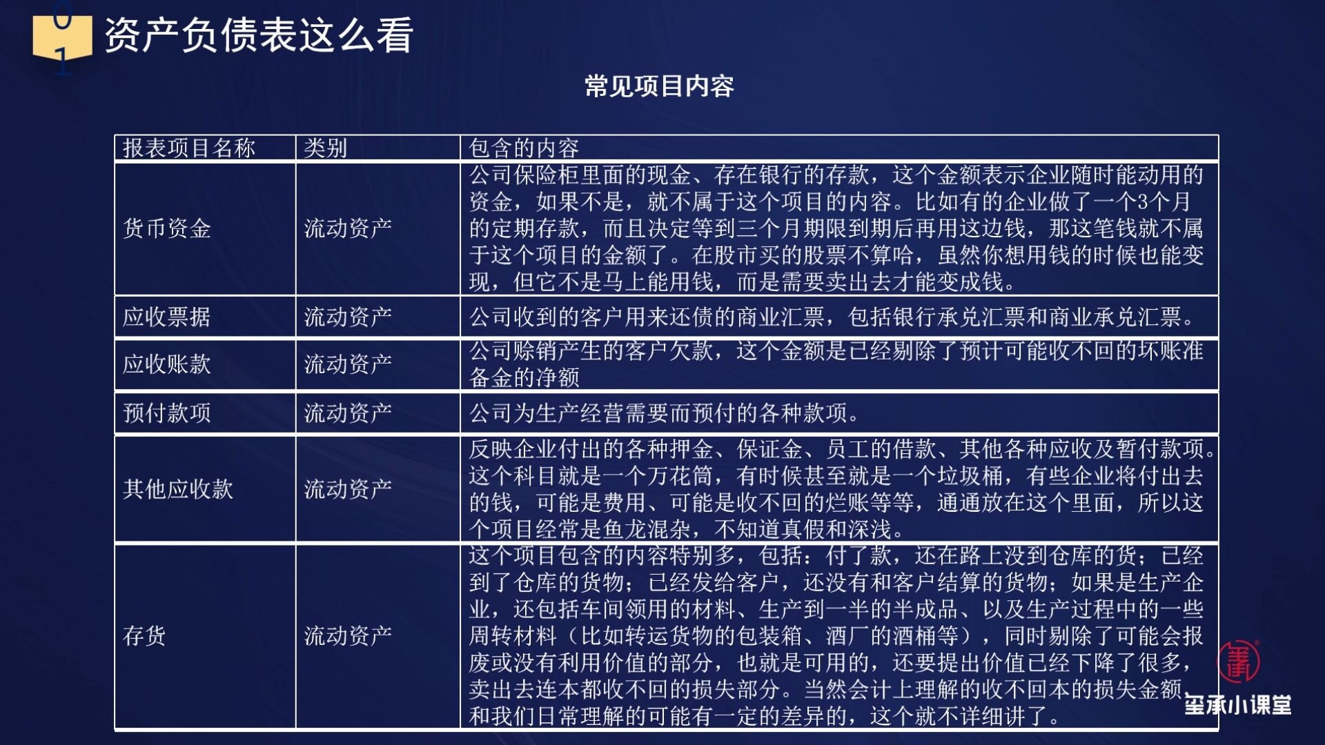 玺承小课堂电商财务管理看懂财务报表资产负债表这么看(上)哔哩哔哩bilibili