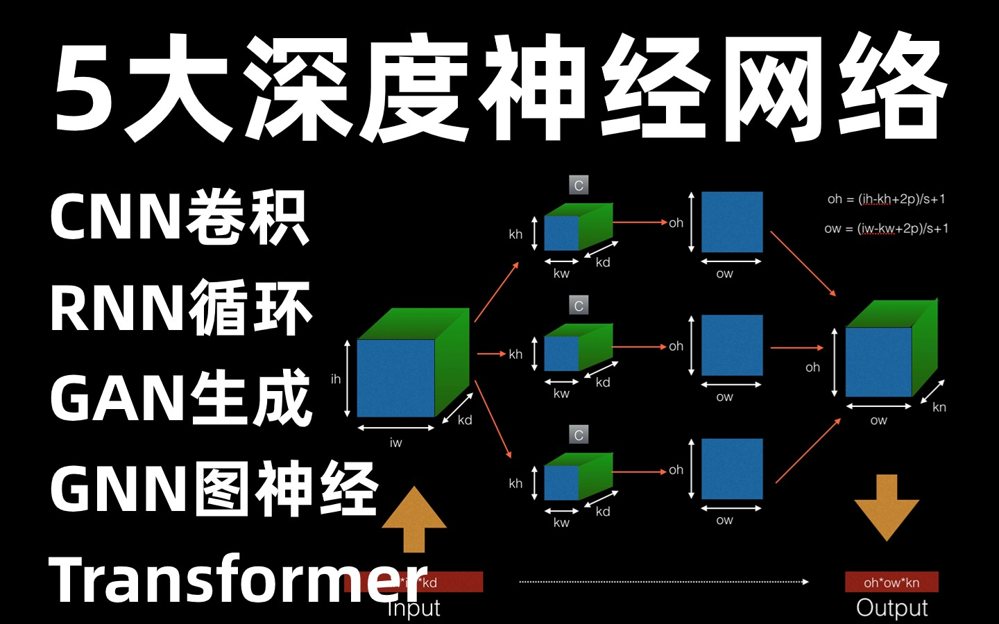 大学没学会的神经网络,被他一次讲明白了!CNN.RNN.GAN.GNN.Transformer 五大最火神经网络入门到实战一次学透彻了!哔哩哔哩bilibili