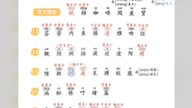 三年级下册语文识字表归纳总结#小学语文#哔哩哔哩bilibili