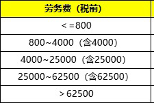 [图]公会主播可开启自提结算功能