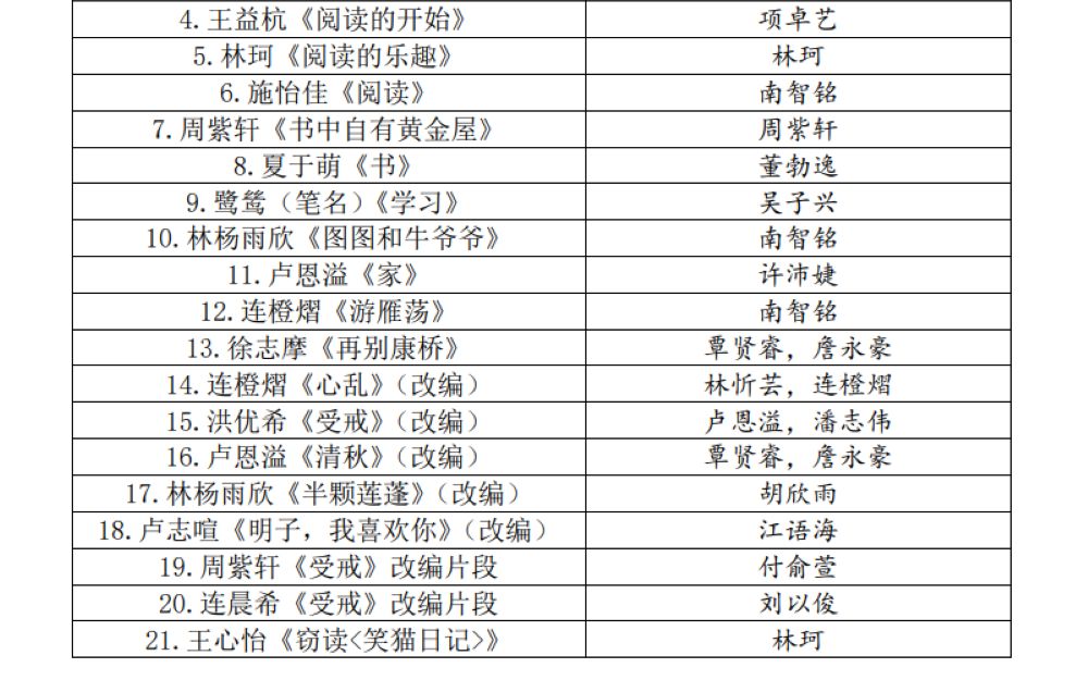 21窃读《笑猫日记》哔哩哔哩bilibili