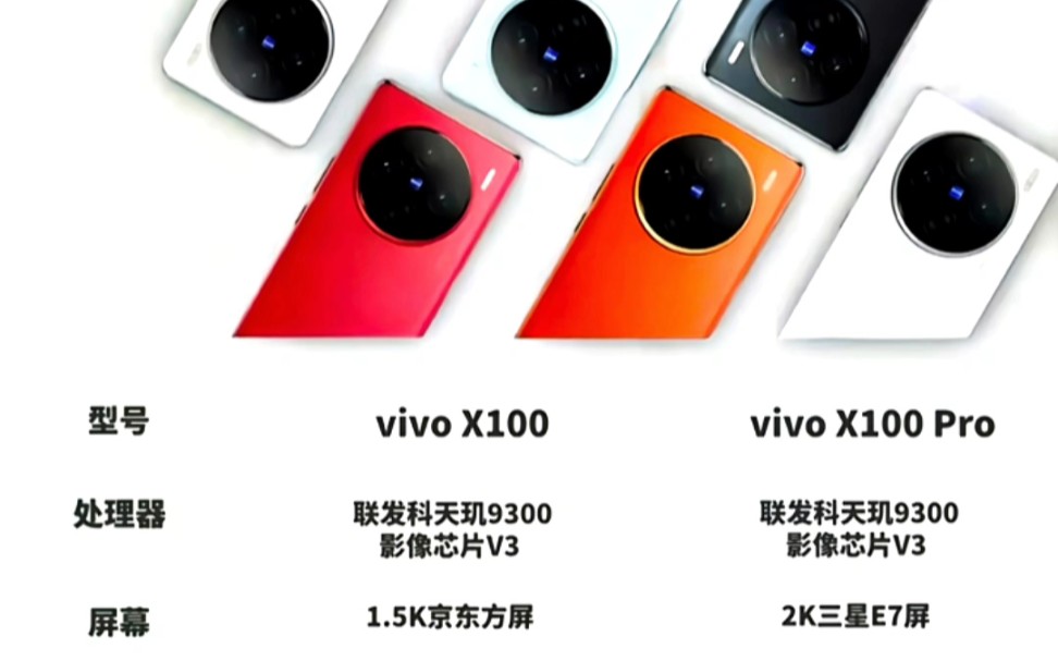 灭霸vivo x100系列参数汇总!哪款更有性价比?