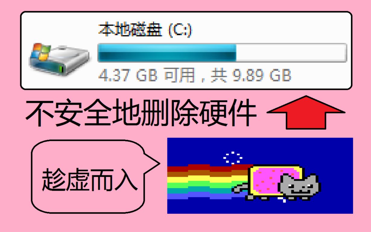 如果在打开彩虹猫后弹出C盘(不安全地删除硬件)哔哩哔哩bilibili