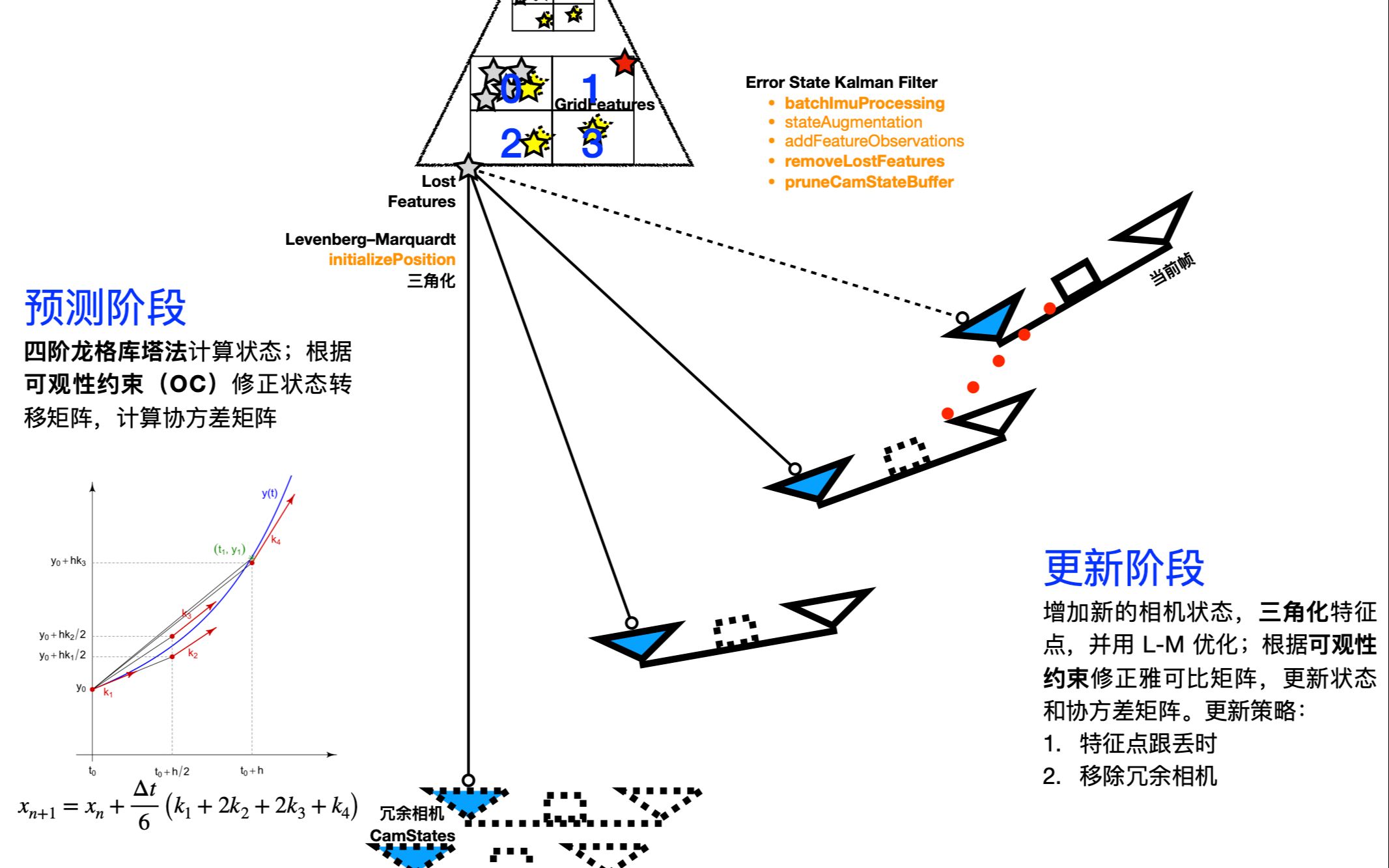 SMSCKF图解哔哩哔哩bilibili