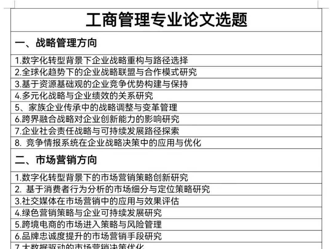 【工商管理】专业论文选题分享哔哩哔哩bilibili