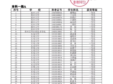 2024年江苏省高等学校第二十一届高等数学竞赛获奖名单公示,具体名单获取方式见简介或评论区置顶哔哩哔哩bilibili