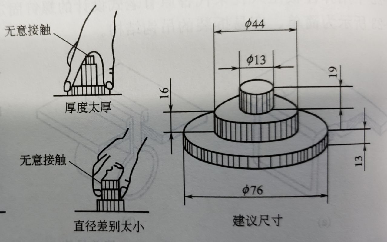 【人机工程学设计案例】适合人生理、心理要求的结构怎么设计?哔哩哔哩bilibili