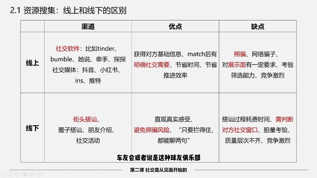 资源收集:社交软件和搭讪的区别?哔哩哔哩bilibili