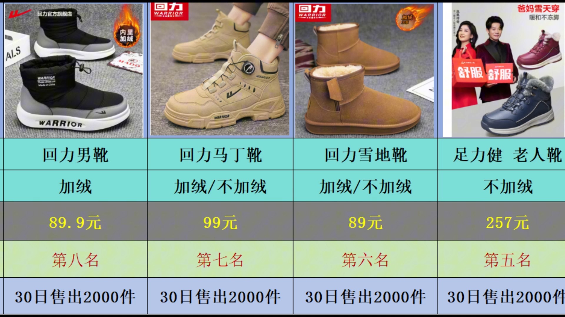 【11月男靴销量榜】2024年1112月男靴/马丁靴京东销量排行榜TOP15哔哩哔哩bilibili