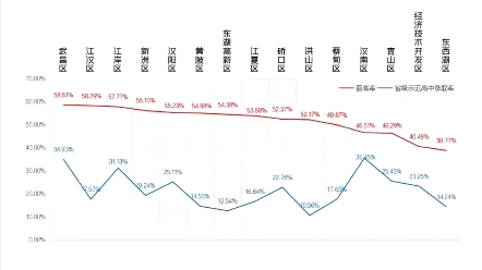 注意!武汉或将采取全市融通方式招生,东西湖区率先进行中招试点!东西湖教育迎来重大转折!哔哩哔哩bilibili