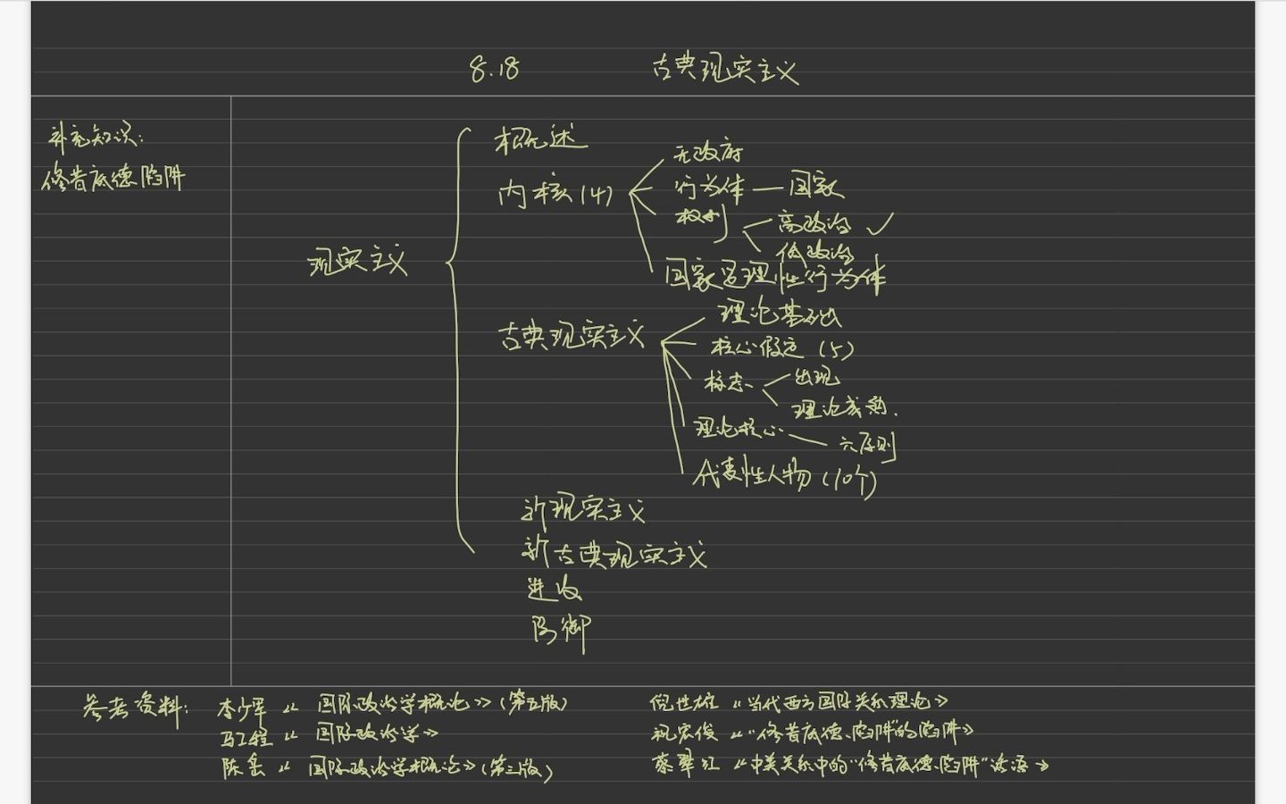 [图]费曼学习法实操——古典现实主义