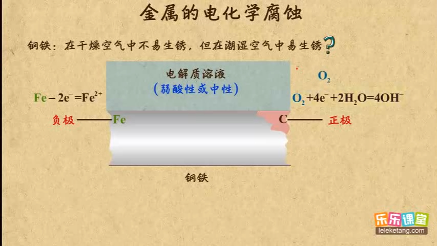 12.3.1 金属的电化学腐蚀哔哩哔哩bilibili