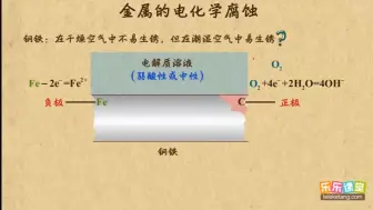 Download Video: 12.3.1 金属的电化学腐蚀