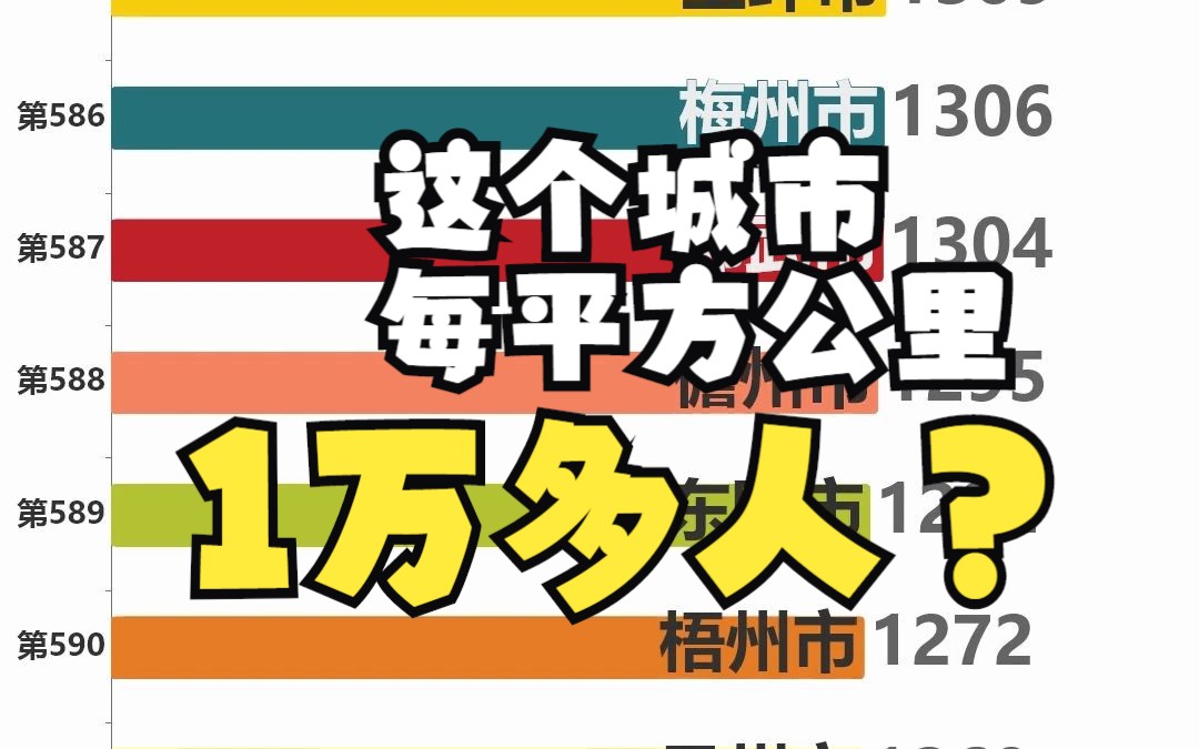 中国人口密度城市排行(2021)数据可视化哔哩哔哩bilibili