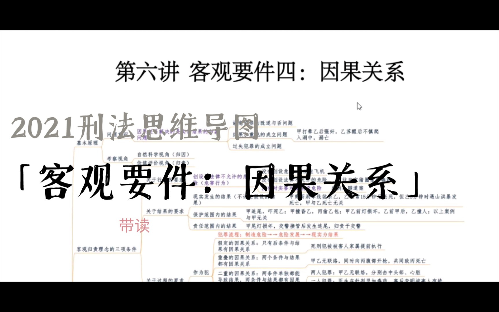 【法内狂徒】带读刑法因果关系思维导图_哔哩哔哩 (゜-゜)つロ 干杯