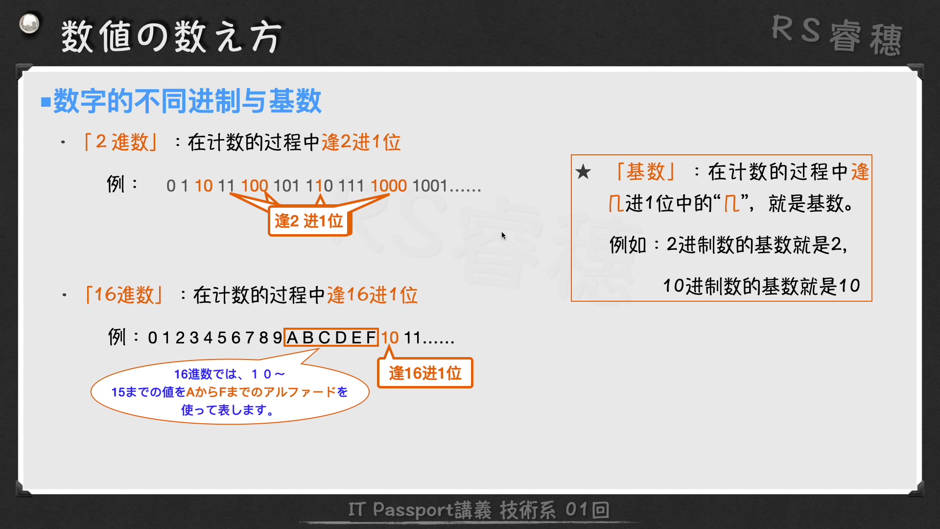 [图]【IT基础-技術系01回】数値の数え方