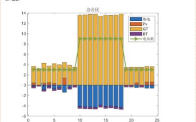 多区域综合能源系统热网建模及系统运行优化(Matlab代码实现)哔哩哔哩bilibili