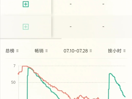 崩坏星穹铁道7月流水只要要跌80%,比尘白禁区强不了多少崩坏游戏杂谈