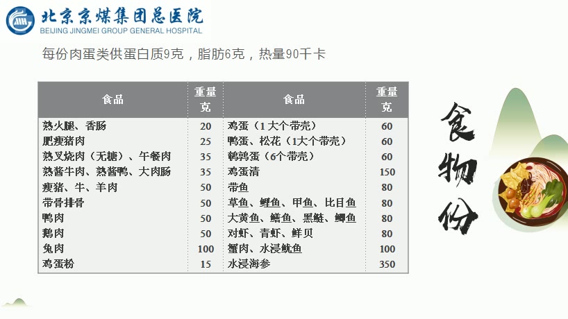 [图]来学一下营养师怎样配餐2