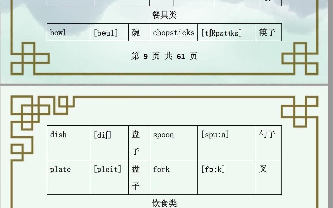 18. 餐具类单词哔哩哔哩bilibili