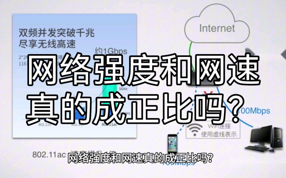 网络强度和网速真的成正比吗?哔哩哔哩bilibili