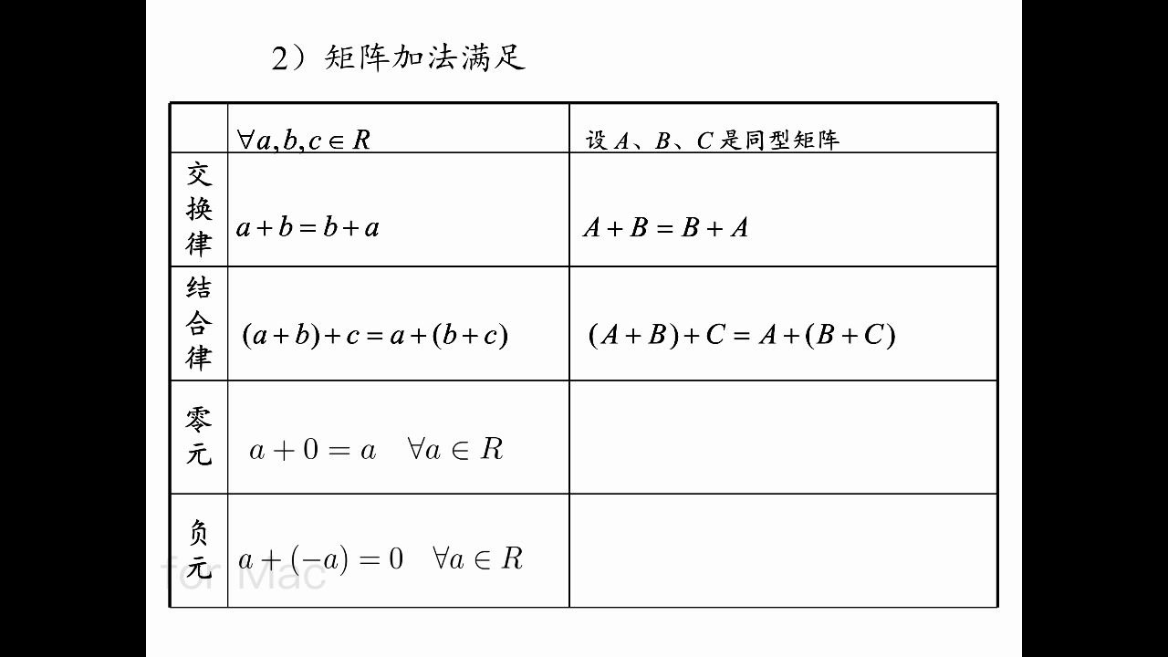 4.2.1矩阵加法哔哩哔哩bilibili