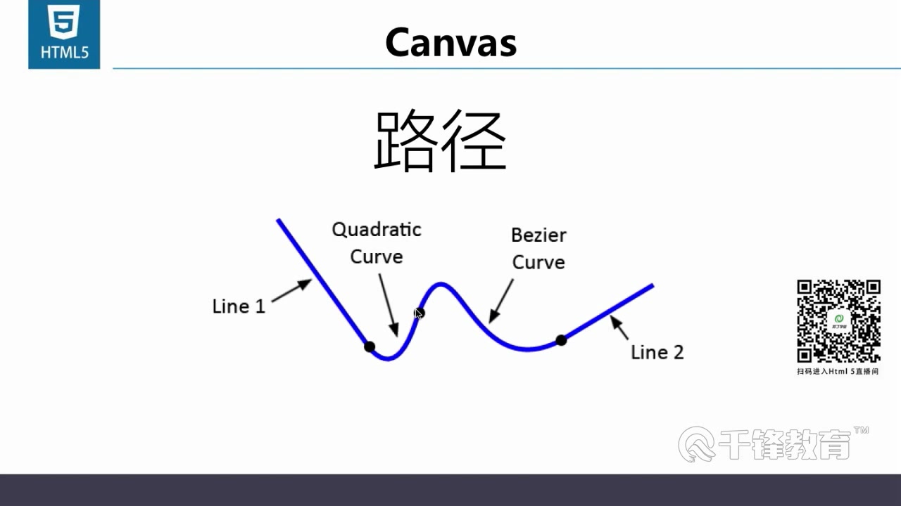 扣丁学堂HTML5基础视频path哔哩哔哩bilibili