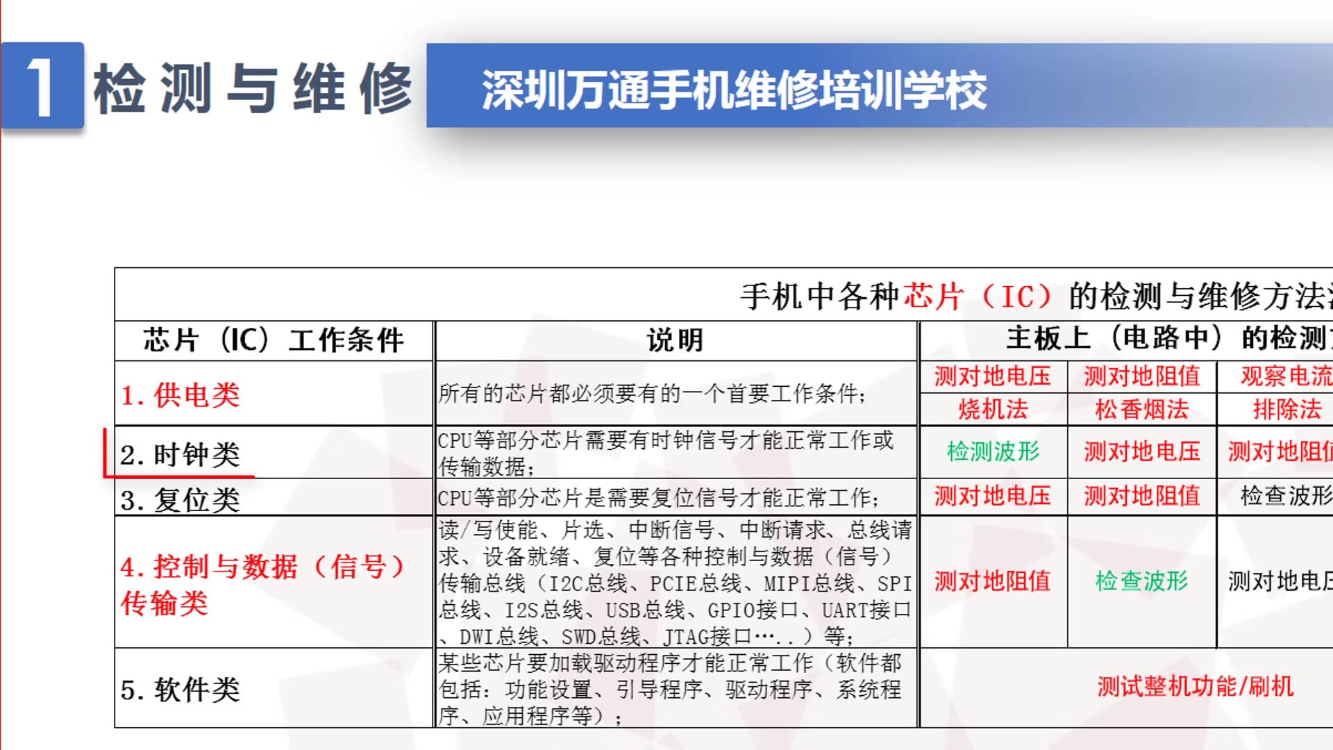 iPhone手机通用检测及维修方法哔哩哔哩bilibili