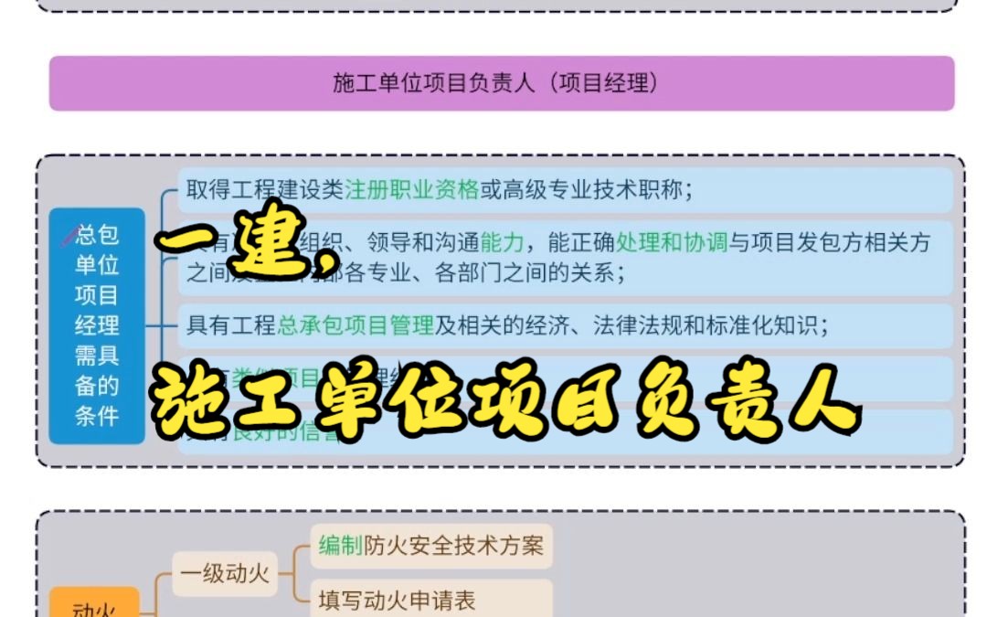 2023一建一级建造师建筑实务重点考点知识点串联记忆法思维导图施工单位项目负责人哔哩哔哩bilibili