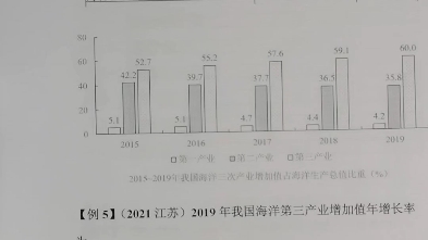 高照 资料分析 乘积增长率 dy录播哔哩哔哩bilibili